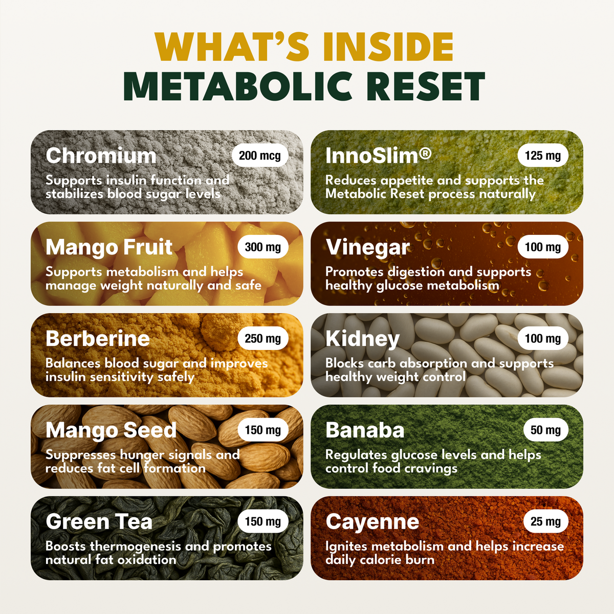 Metabolic Reset