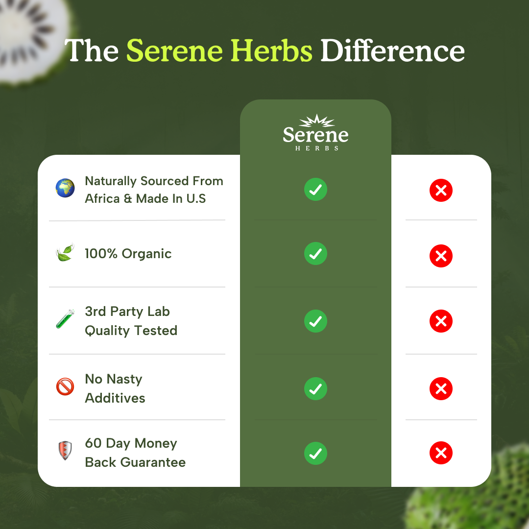 Soursop Capsules: Daily Holistic Blend